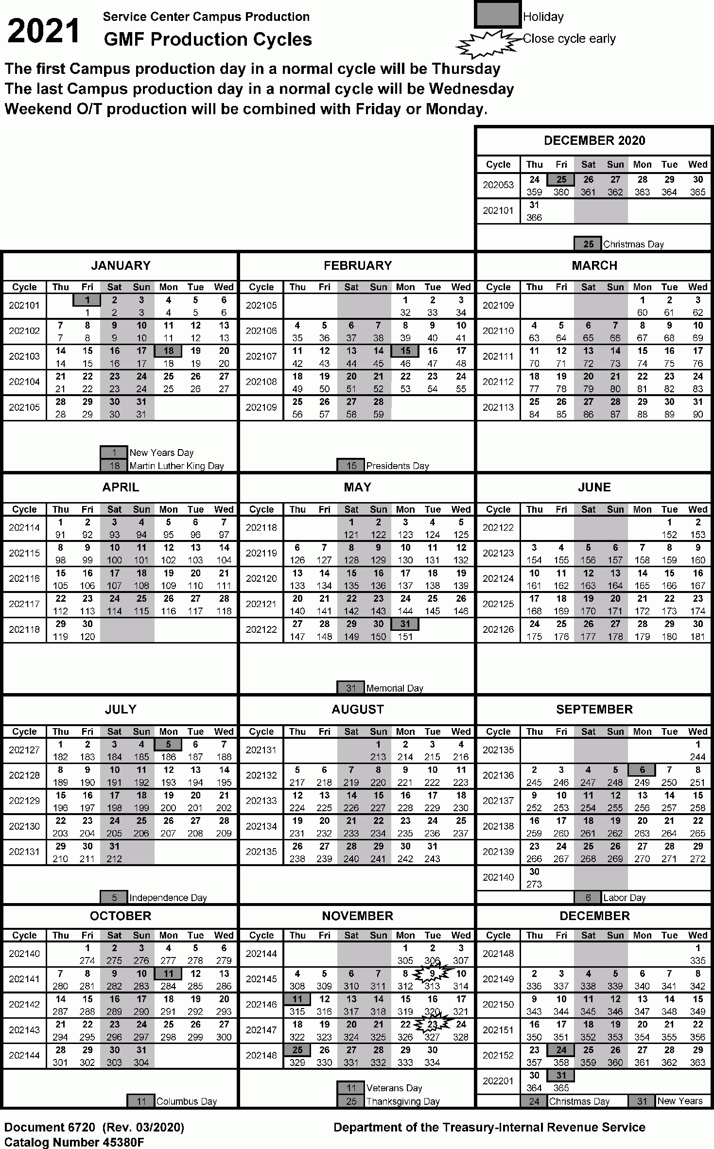 3.30.123 Processing Timeliness: Cycles, Criteria And