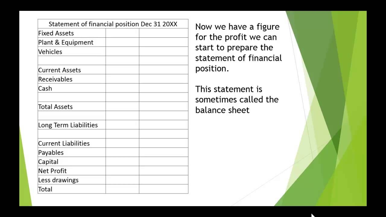 Accounting Example Financial Statements Sole Trader