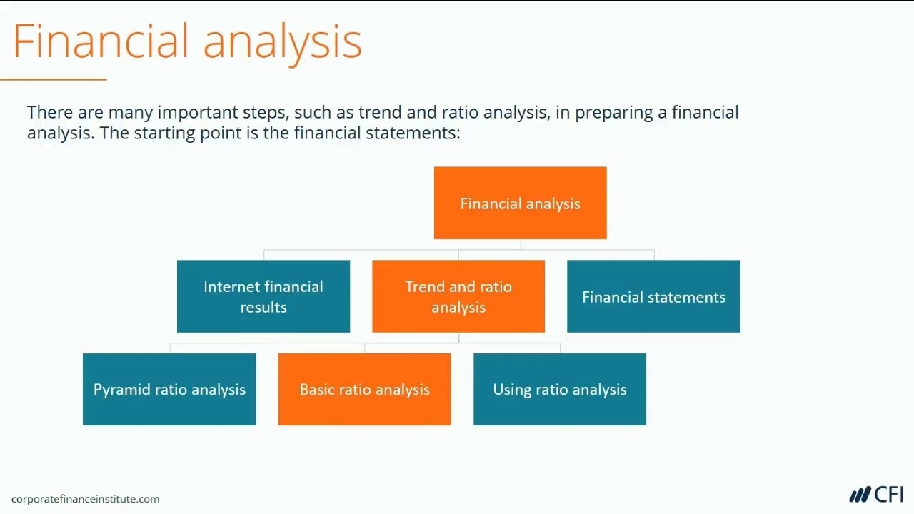 Analysis Of Financial Statements - Free Financial Analysis Guide