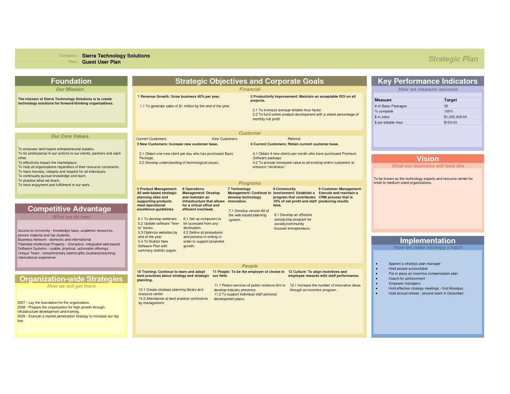 Business Plan Spreadsheet Template Templates Excel Free