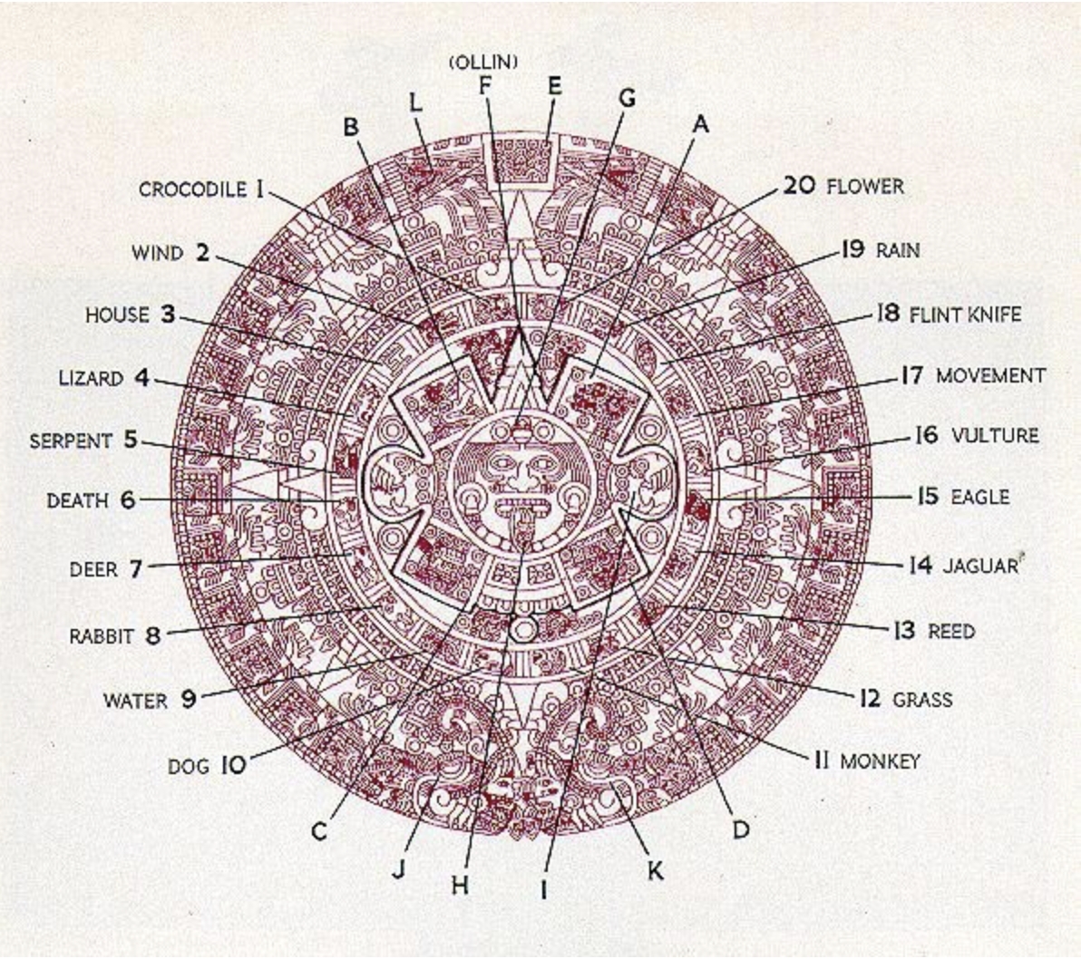 Aztec Calendar Symbols Meaning