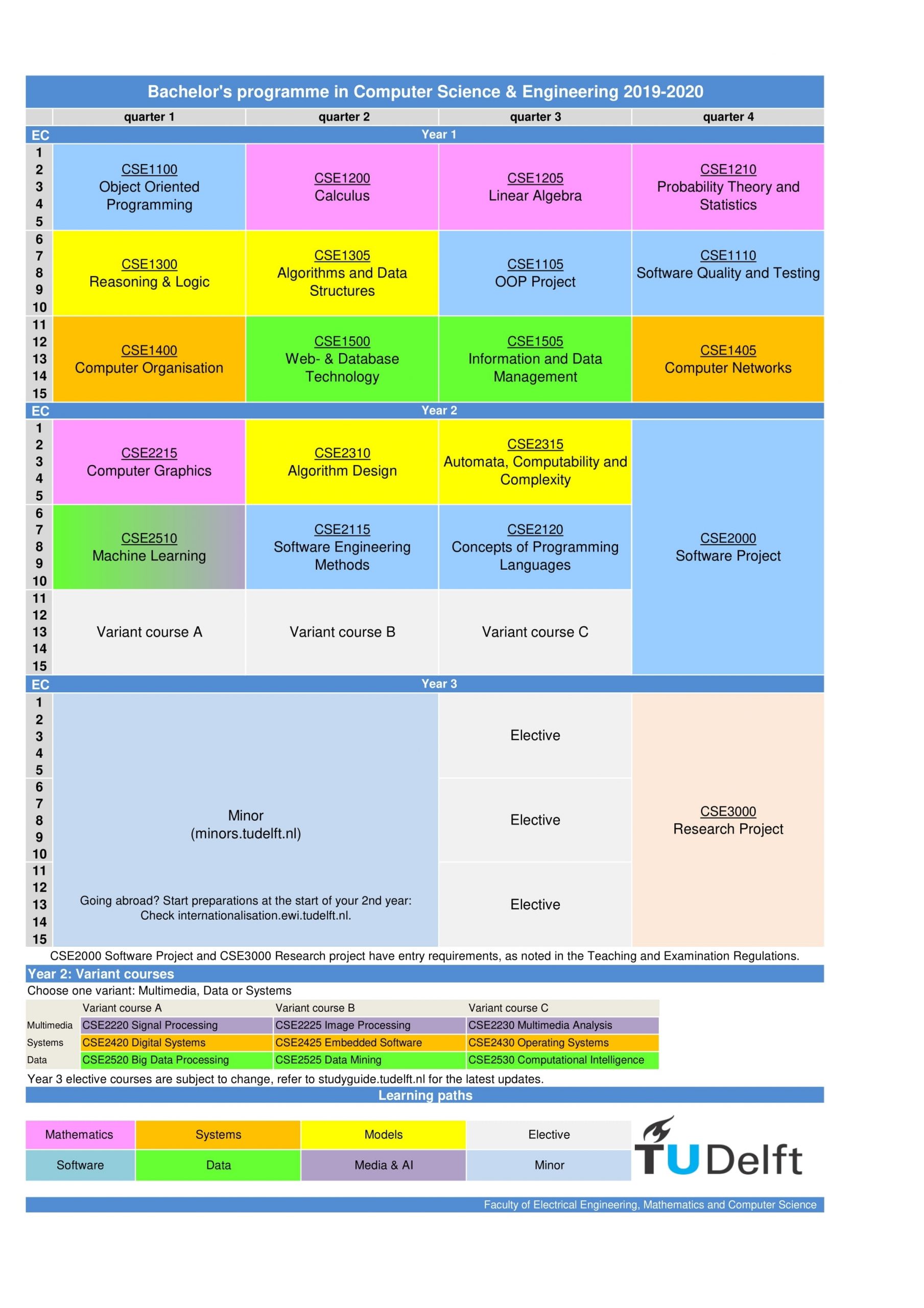 Curriculum regarding Tu Delft Calendar 2019 2020