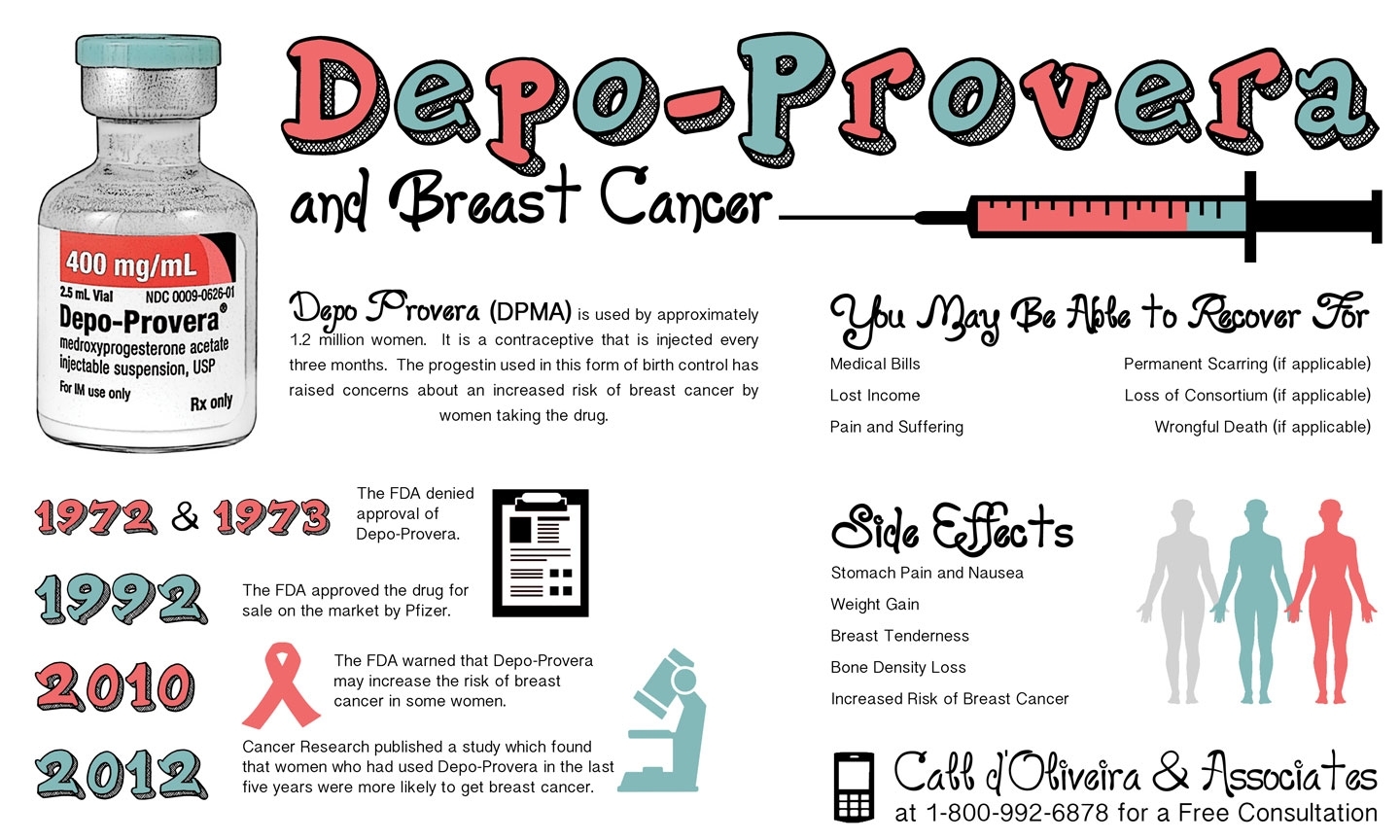 Depo Provera Injection Linked To Breast Cancer? | Emma4Facs