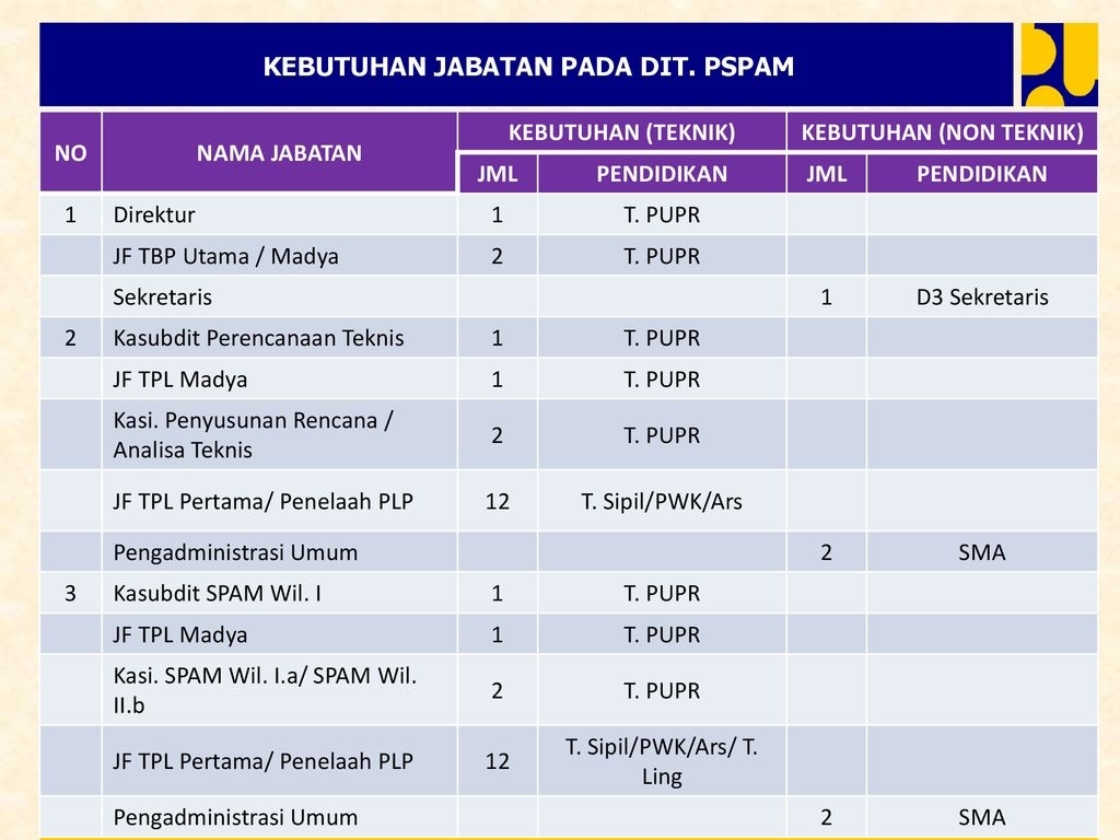 Direktorat Jenderal Cipta Karya - Ppt Download