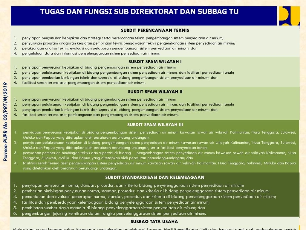 Direktorat Jenderal Cipta Karya - Ppt Download