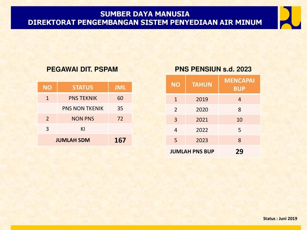 Direktorat Jenderal Cipta Karya - Ppt Download