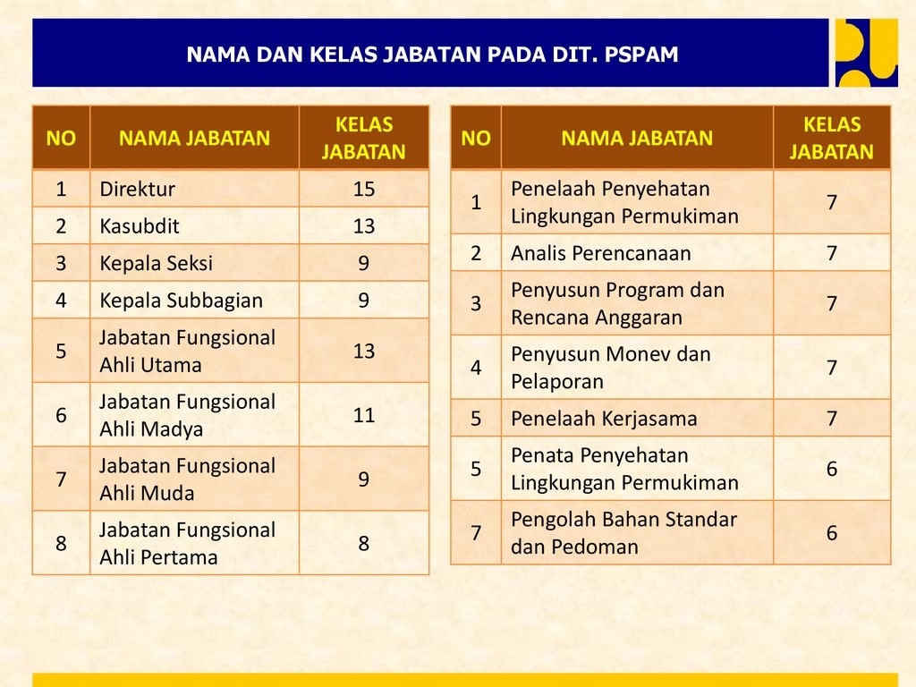 Direktorat Jenderal Cipta Karya - Ppt Download