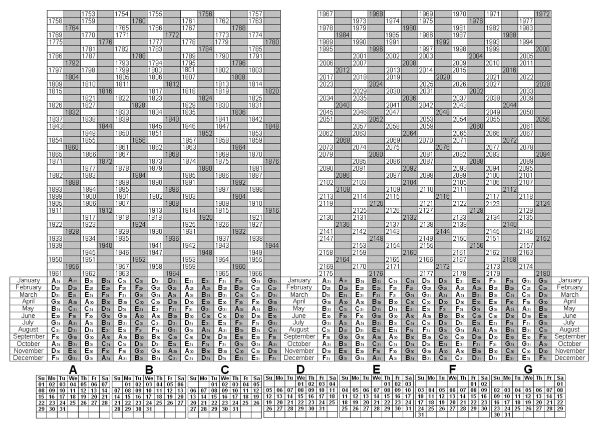 File:perpetual Calendar (1753-2180) - Wikimedia Commons