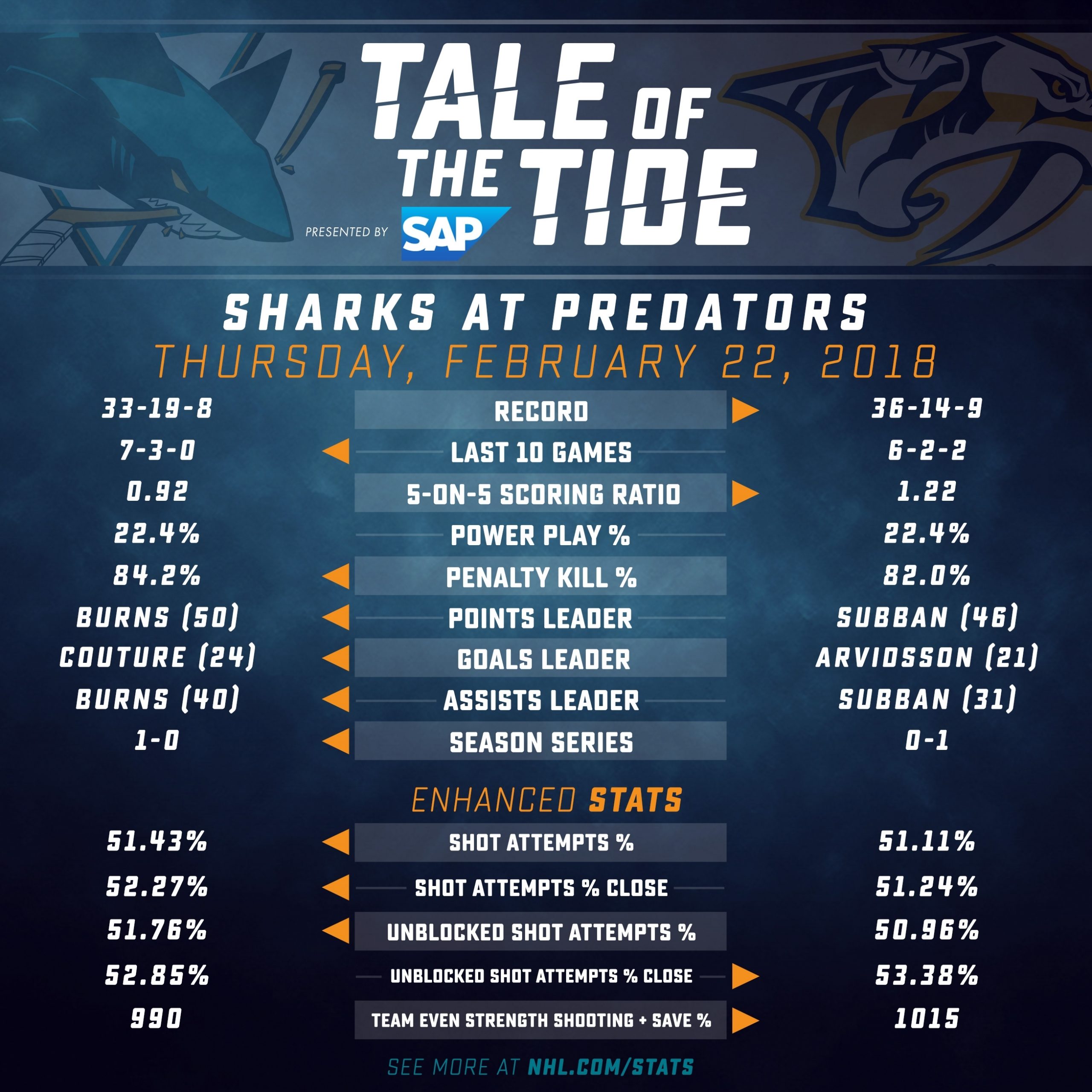 2021 nashville predators schedule