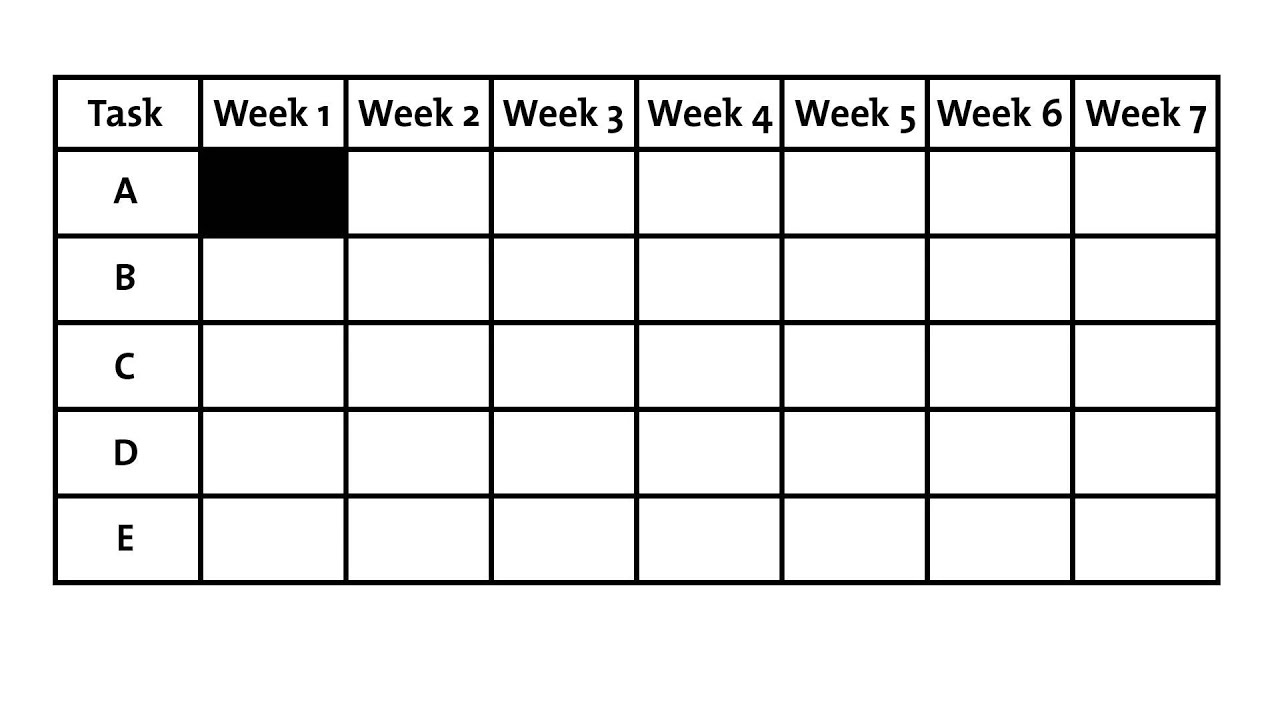 Gantt Charts - Project Management Tools From Mindtools