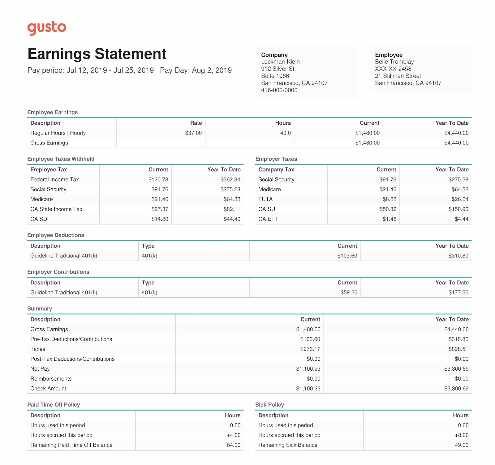 Gross Vs. Net Pay | What&#039;S The Difference Between Gross And