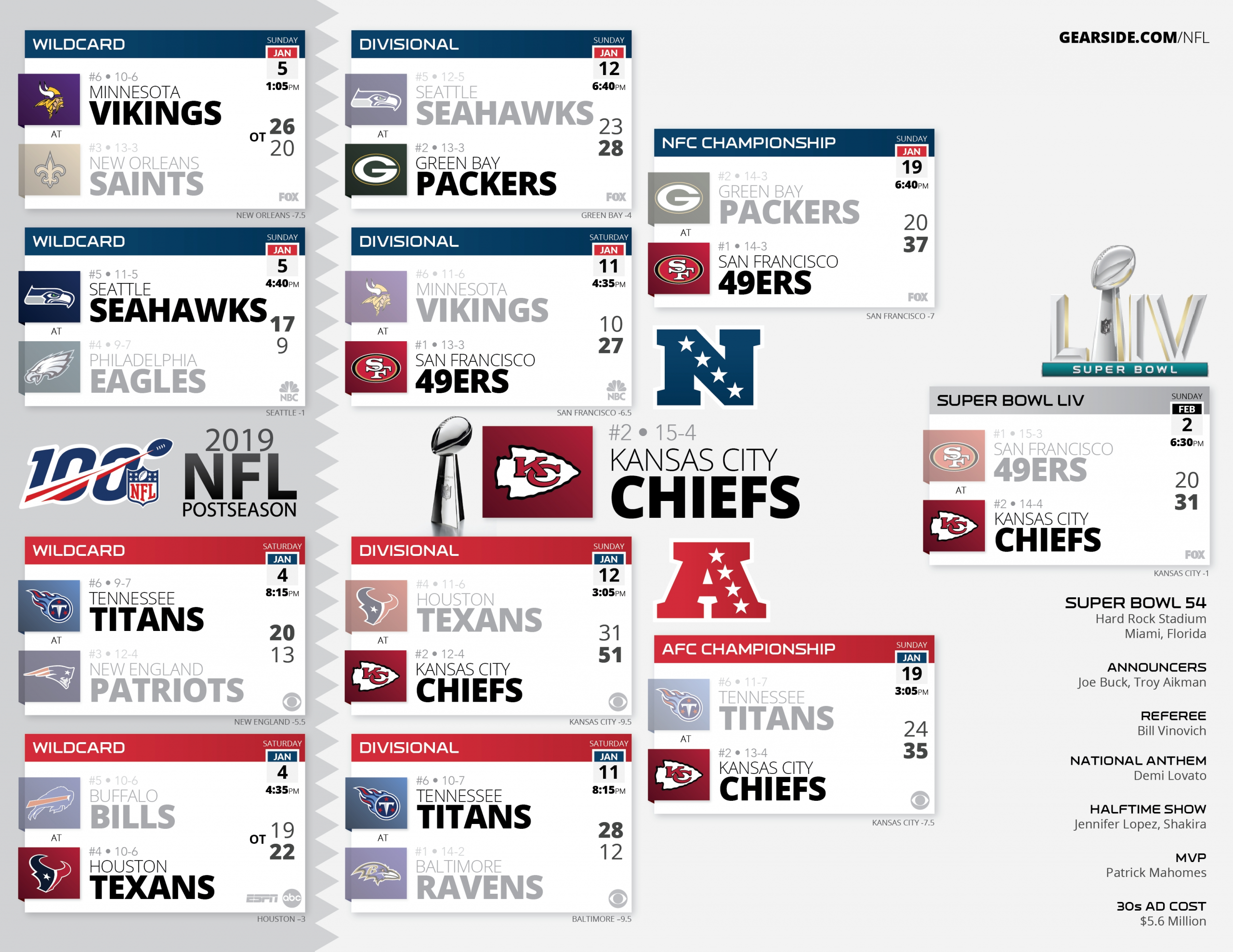 High Resolution Printable Nfl Schedules And Playoff Bracket in Nfl Schedule 2019 2020 Printable