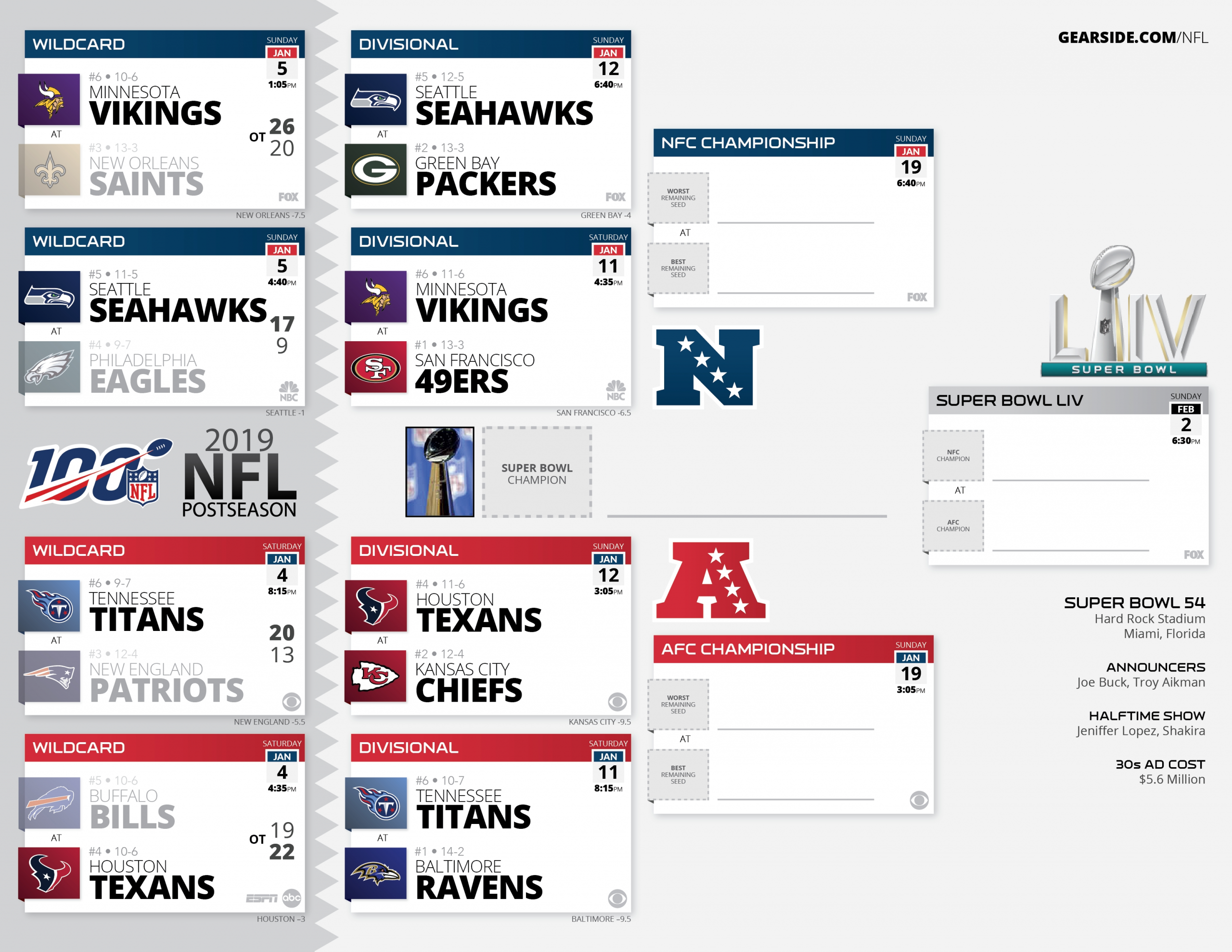 High Resolution Printable Nfl Schedules And Playoff Bracket with Nfl Schedule 2019 2020 Printable