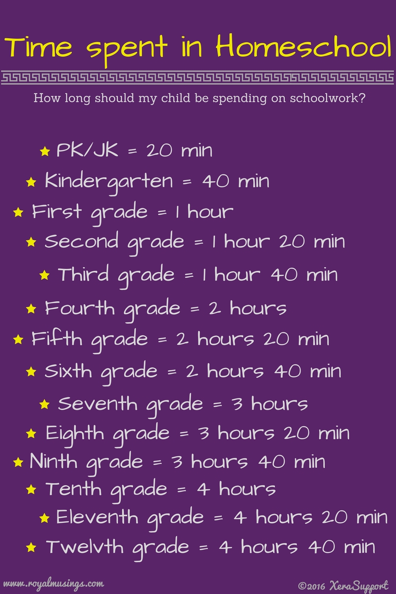 Homeschool 101: Scheduling Homeschool ~ Raising Royalty