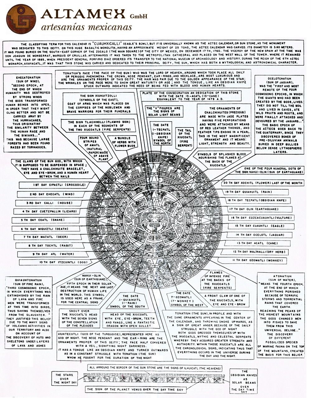 How To Read The Aztec Callender | Mayan Calendar, Aztec