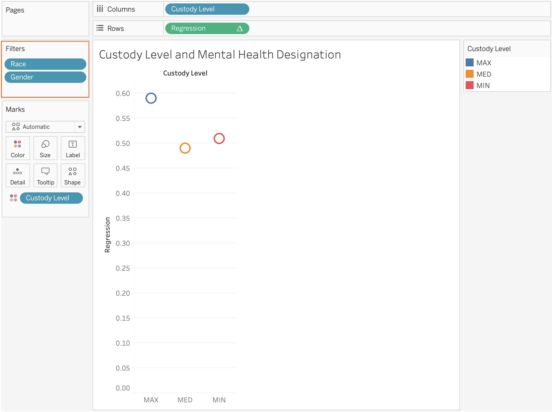 Integrating Tableau And R For Regression Analyses |Emily