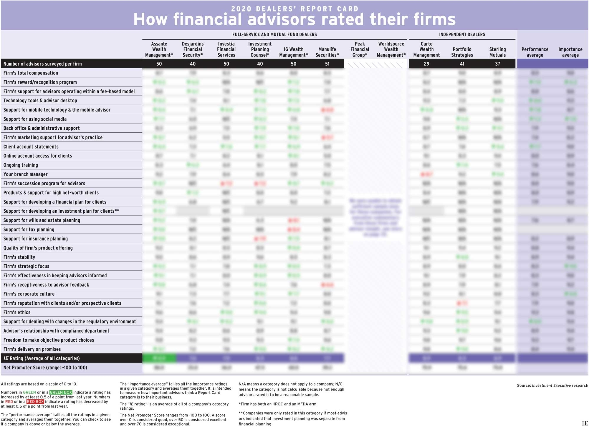 Investment Executive Weekly Newsletter