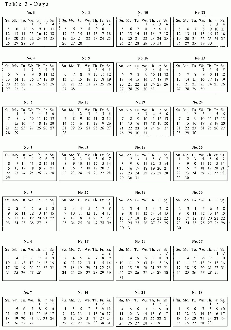 Julian Calendar Calculator - Chart 2