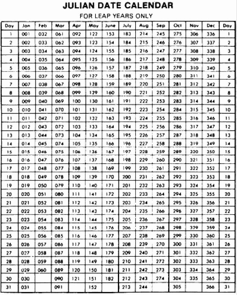 Julian Calendar Perpetual And Leap Year In 2020 | Julian