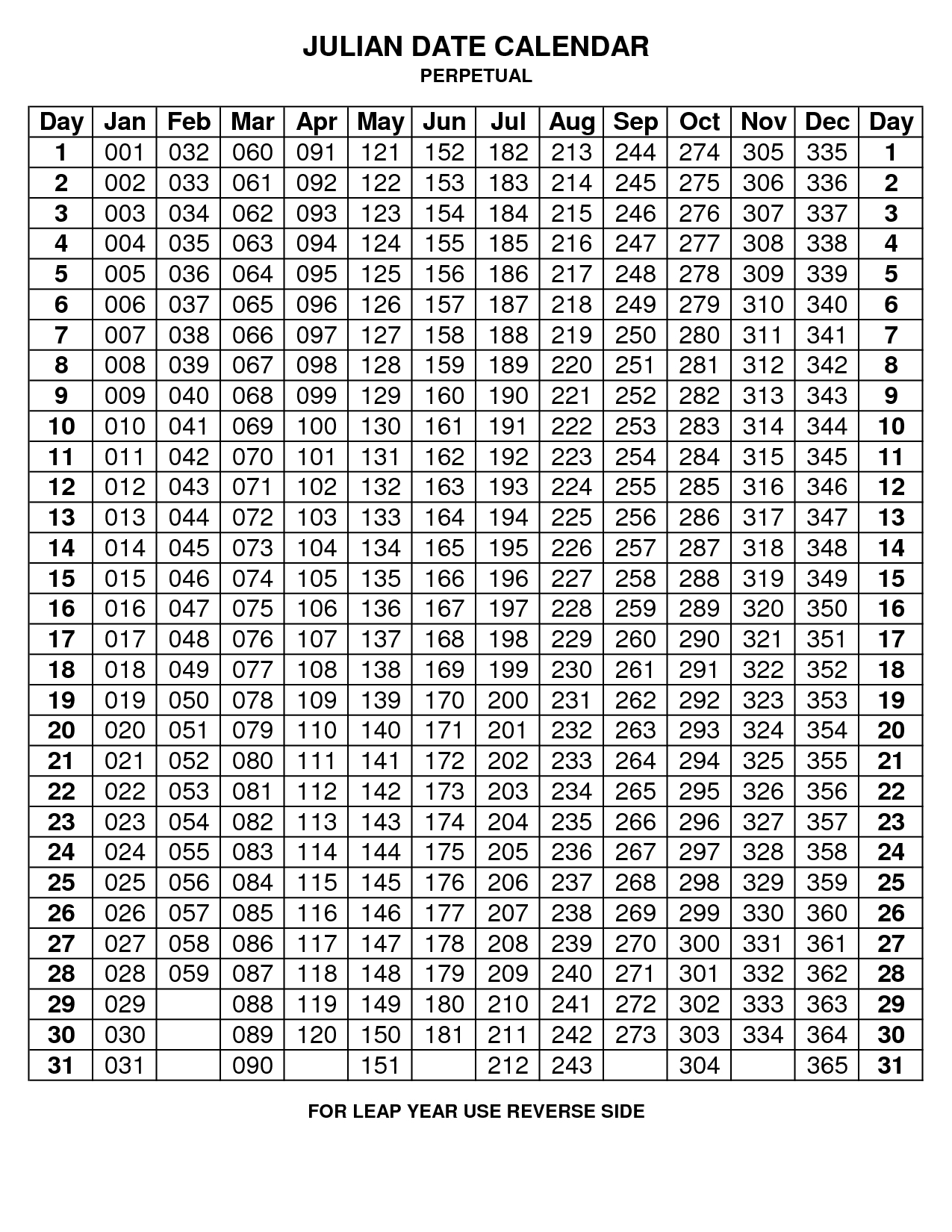 Julian Date Chart Printable