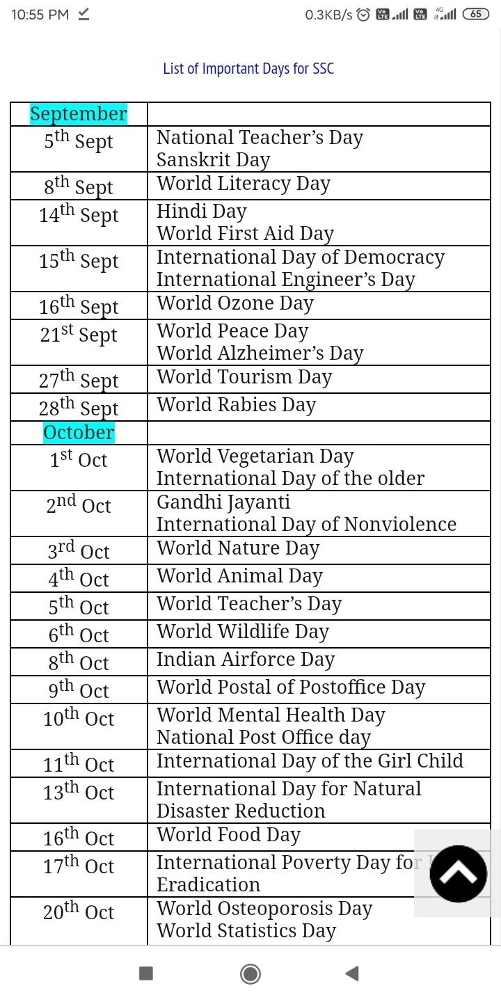 List Of Important Days For Ssc (National And International pertaining to List Of Special Days 2020