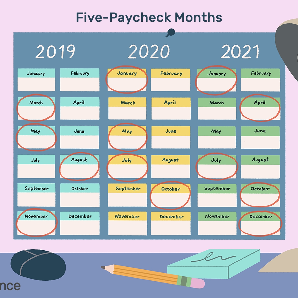 Months In Which You Receive 5 Paychecks From 2020-2029