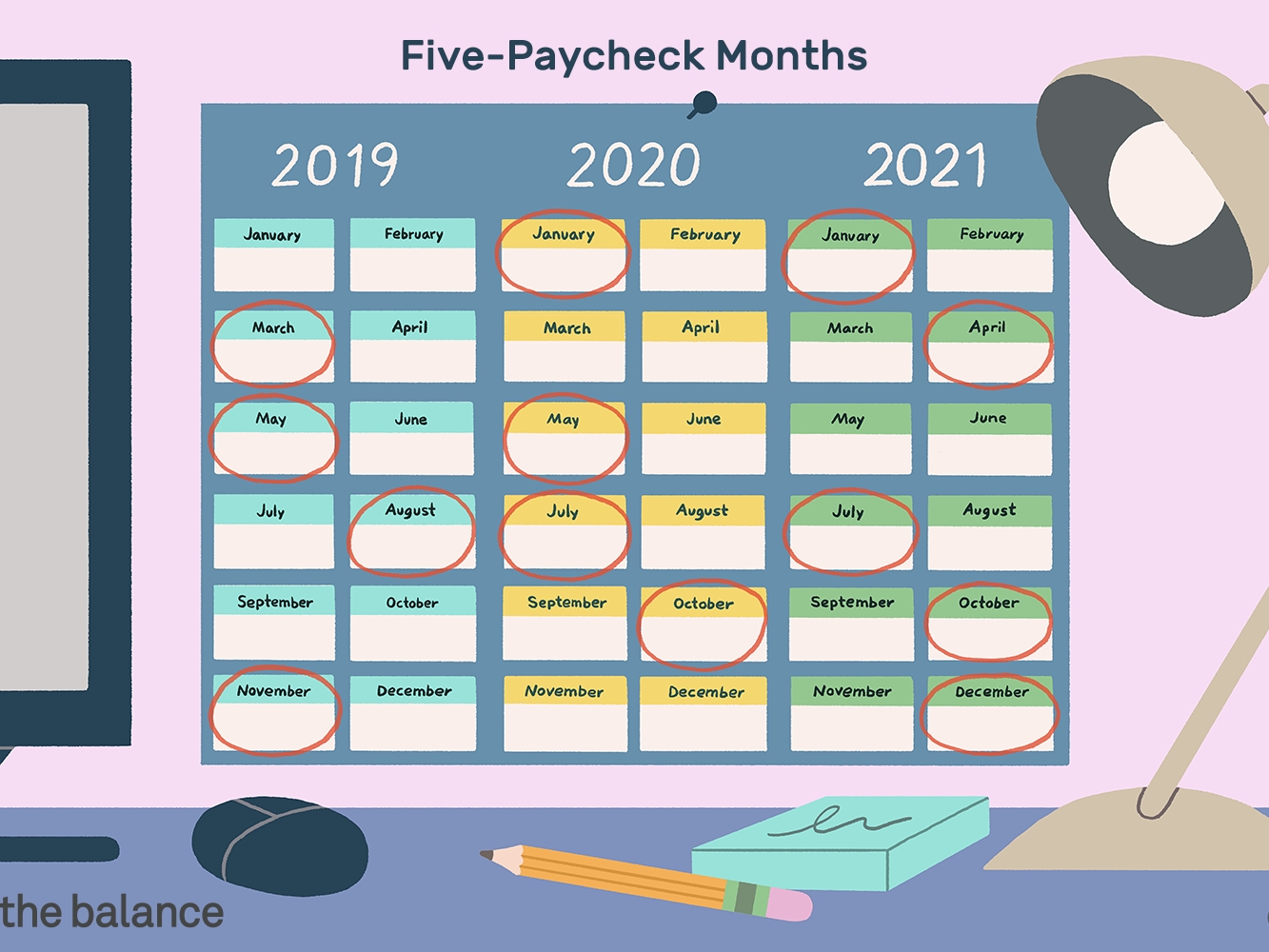 Months In Which You Receive 5 Paychecks From 2020-2029