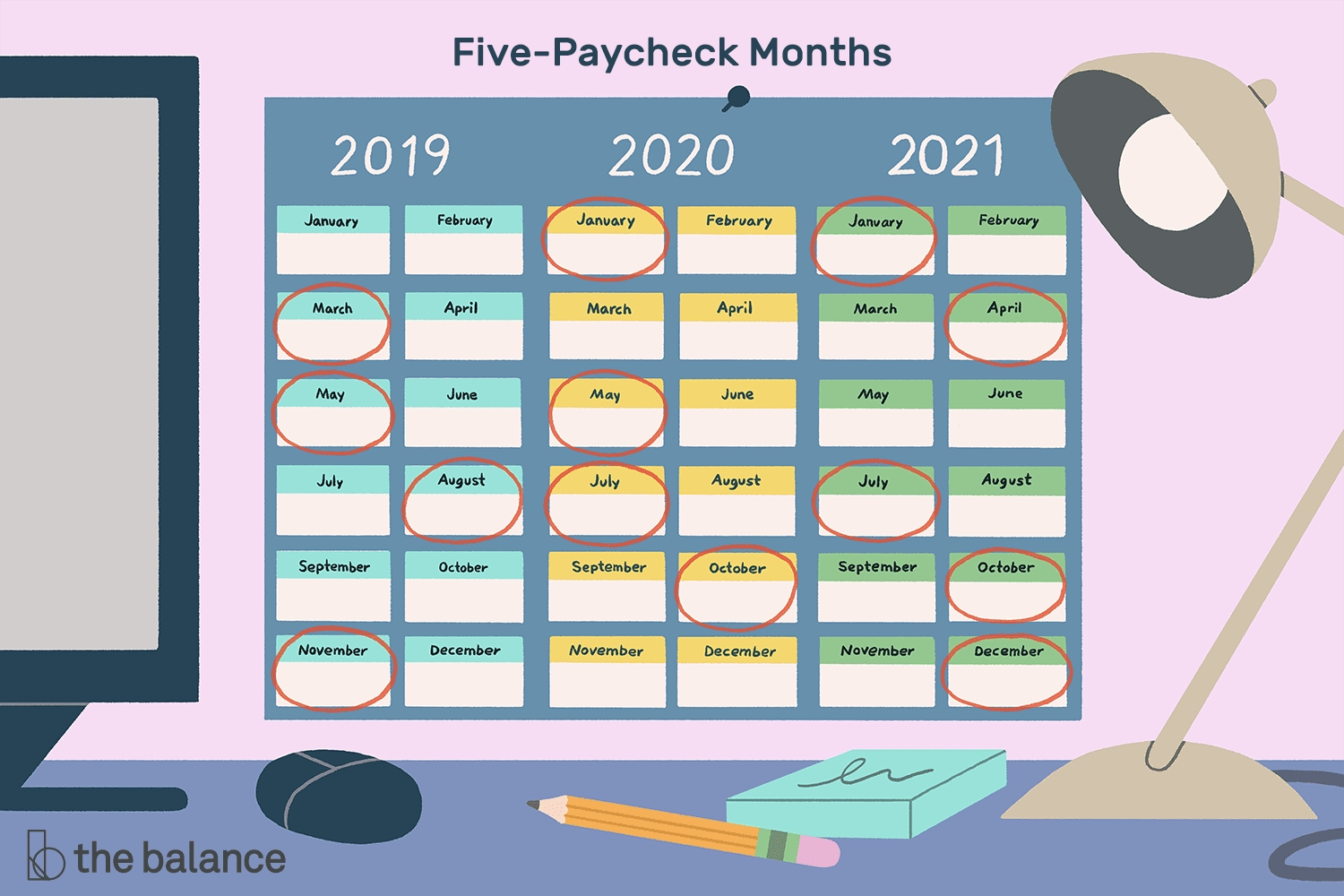 Months In Which You Receive 5 Paychecks From 2020-2029