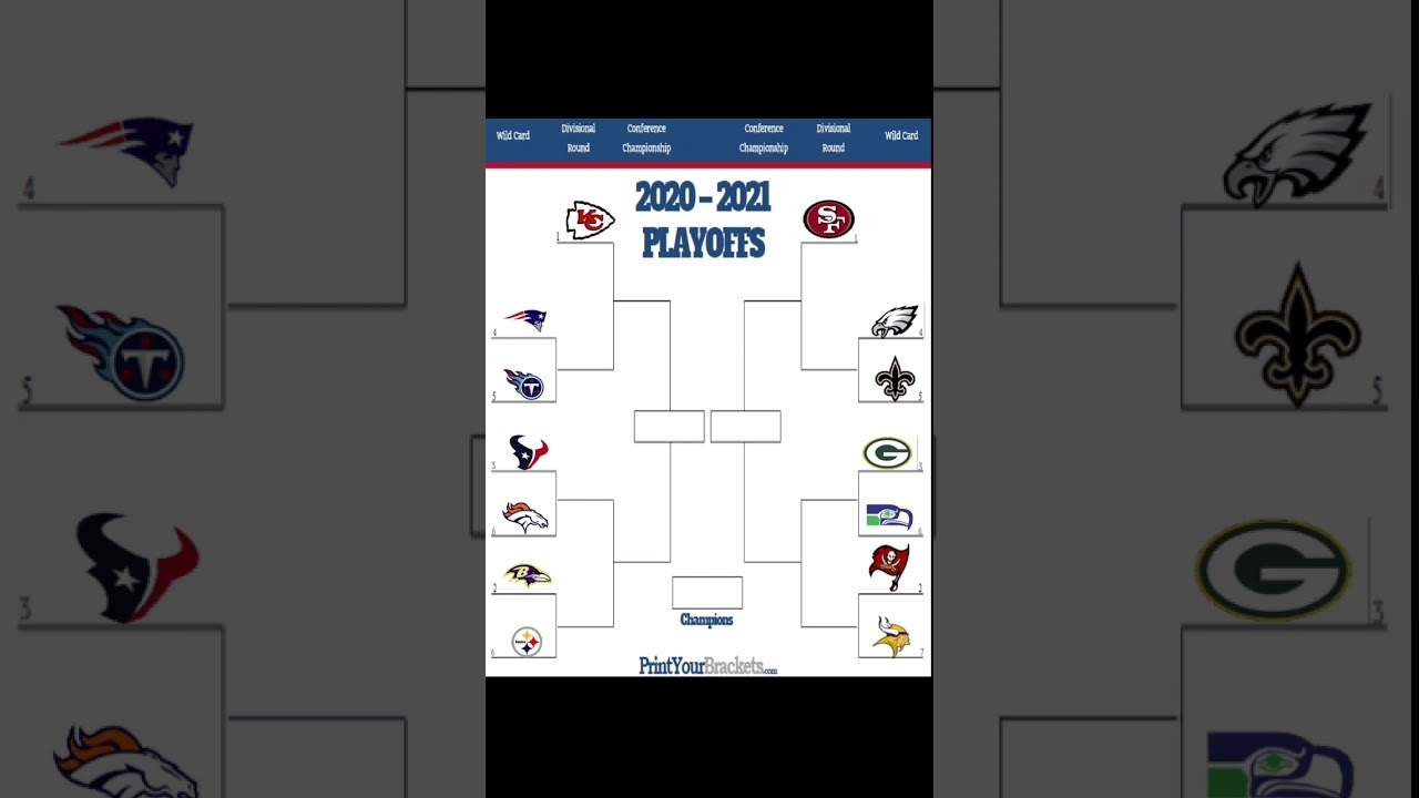My 2020-2021 Early Nfl Playoff Bracket Predictions - Youtube