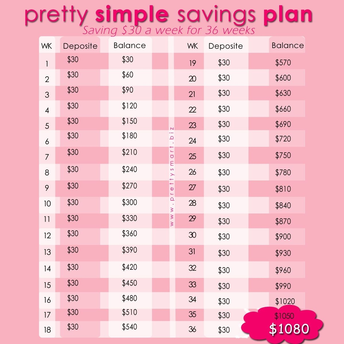 My $30 For 36 Weeks Savings Plan Is Pretty Simple About $4 A