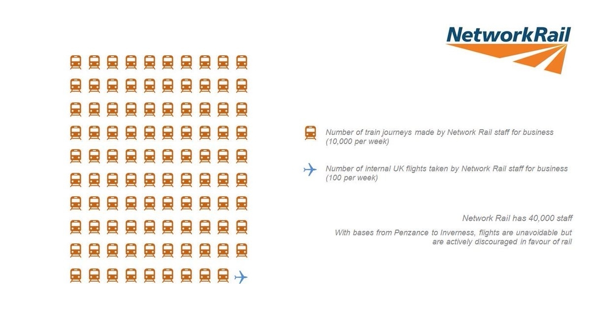 Network Rail Week Numbers