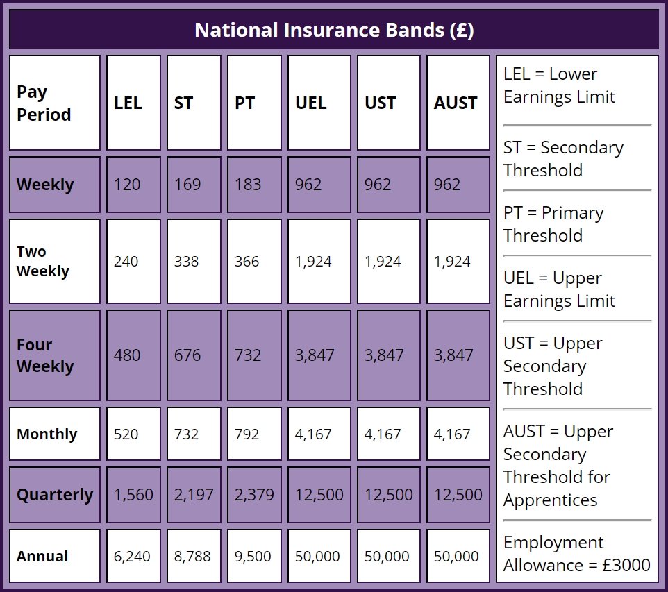 Hmrc Tax Year Calendar 2021