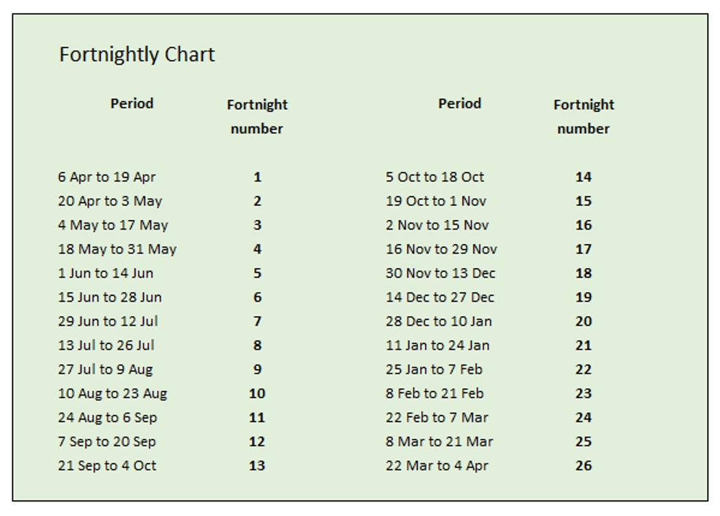 22 Year Tax Calendar Hmrc