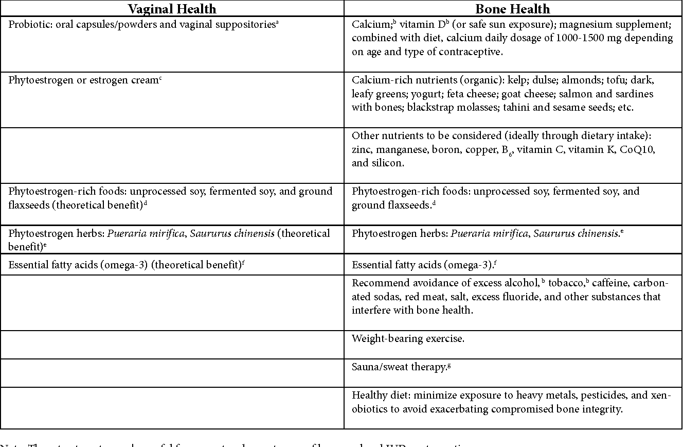 Pdf] The Long-Term Health Implications Of Depo-Provera