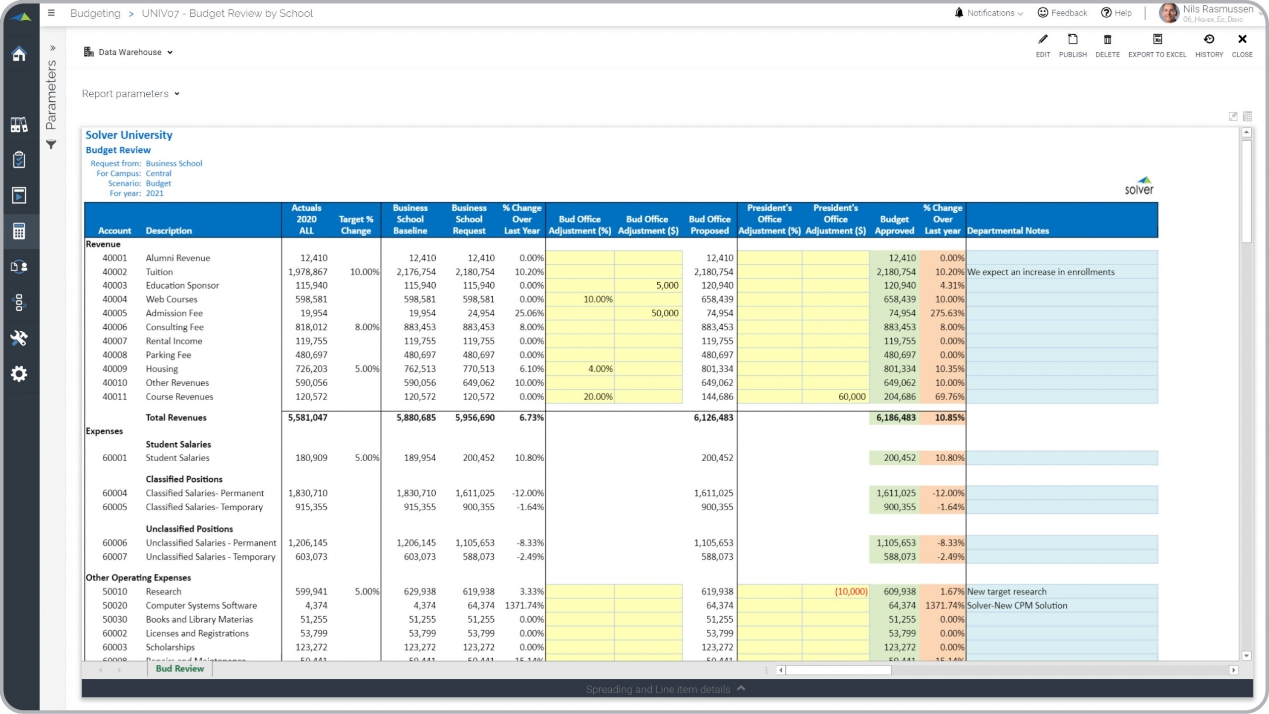 Practice Archives - Page 4 Of 16 - Solver Global