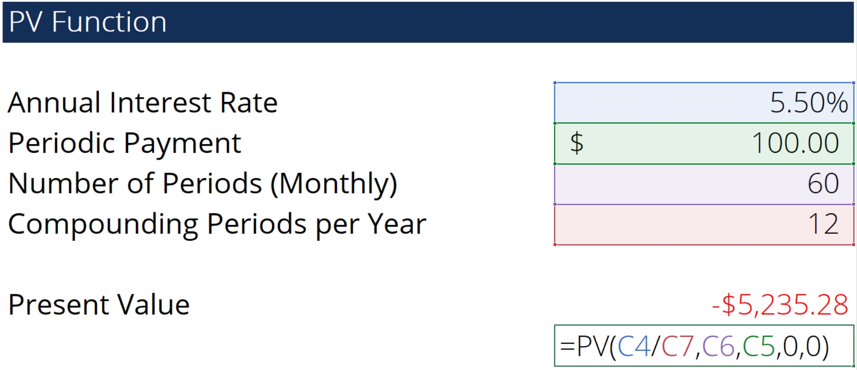 Pv Function - Formula, Examples, How To Use Pv In Excel