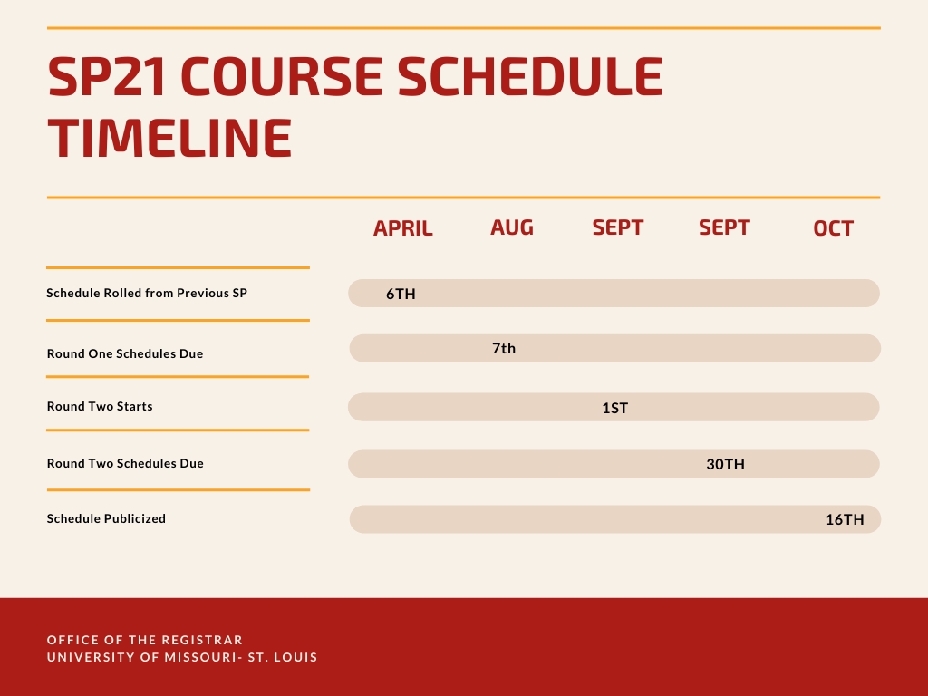 Scheduling Calendars &amp; Important Dates | Umsl