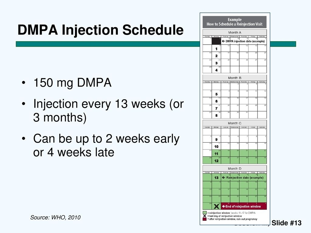 Session Iii: Providing Progestin-Only Injectables - Ppt Download