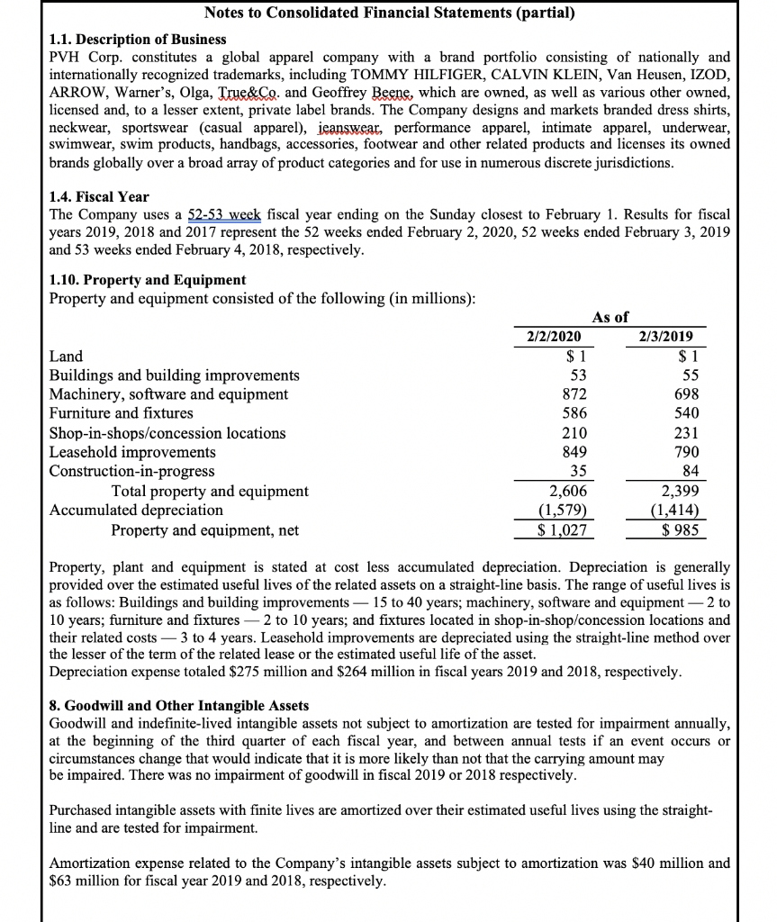 Solved: Use Pvh Corp.&#039;S Financial Statements To Answer To