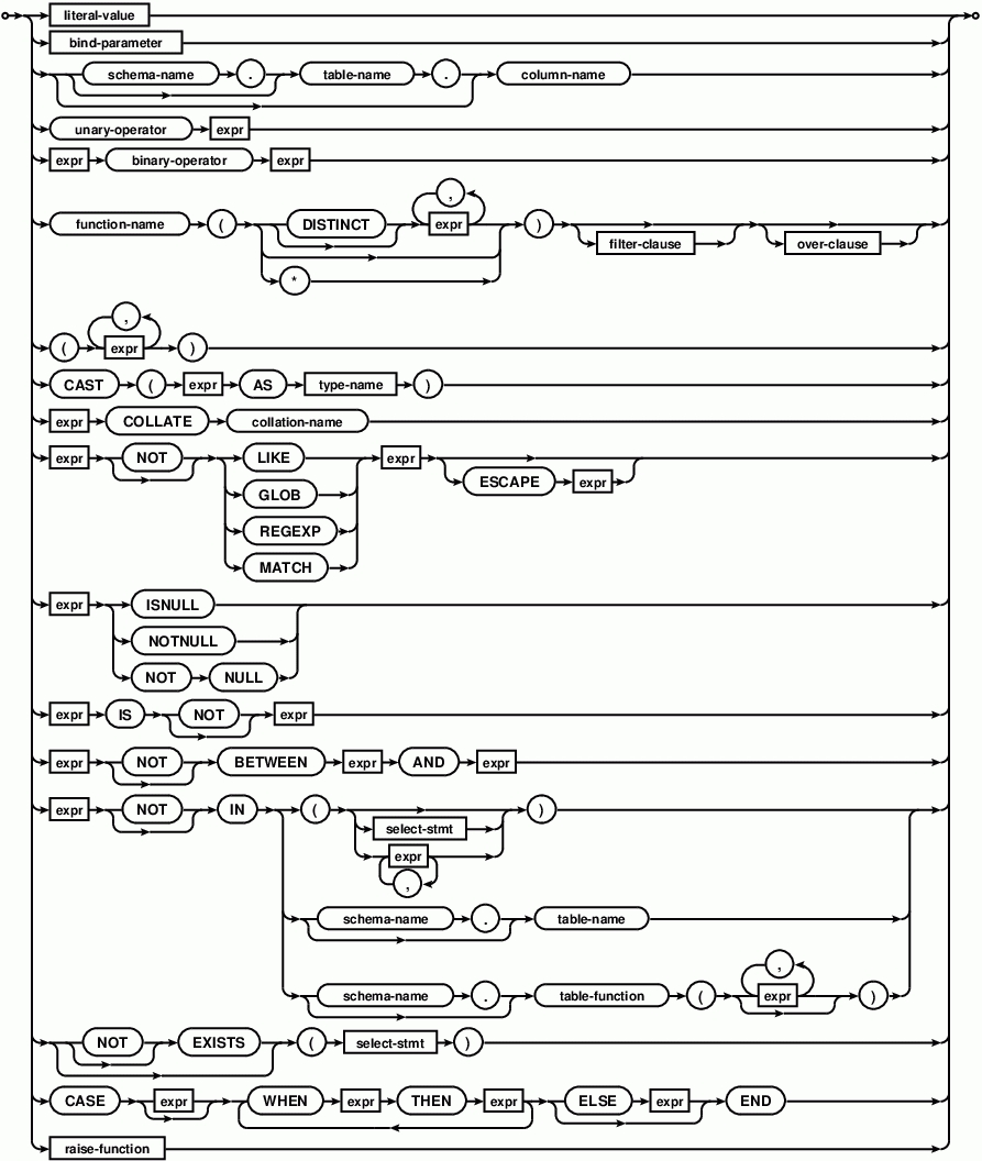 Sqlite Requirements with What Calendar Date Is Juliam Date 19093