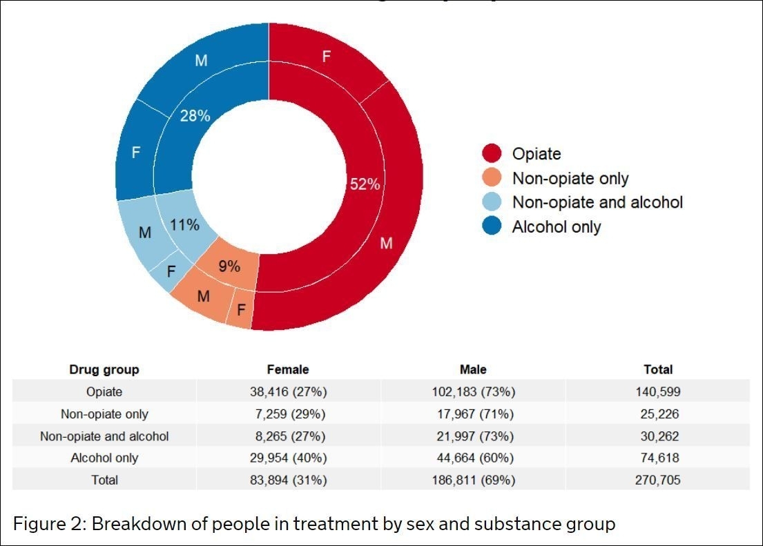 Ssa On Twitter: &quot;2020 Drug &amp; Alcohol Treatment Figures