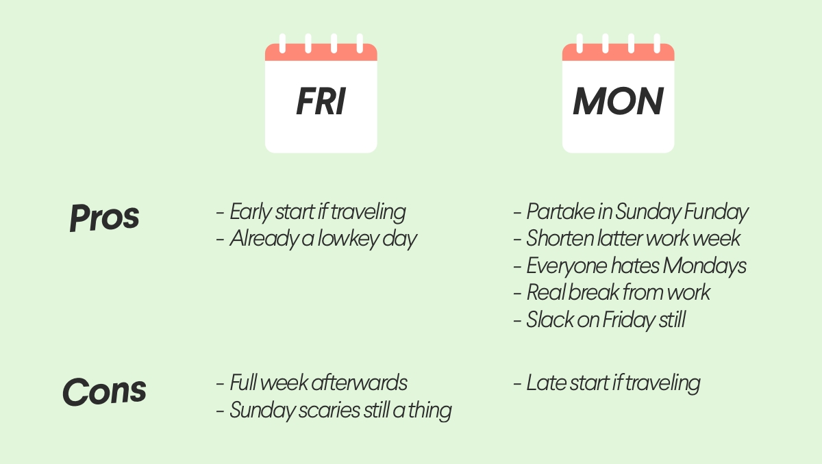 Stop Taking Friday Off: Why Monday Should Be Your Next
