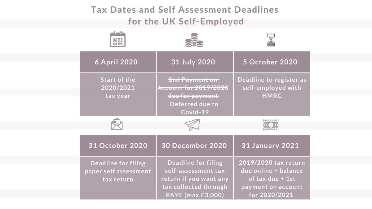 Tax Year Dates And Self Assessment Deadlines | Goselfemployed.co