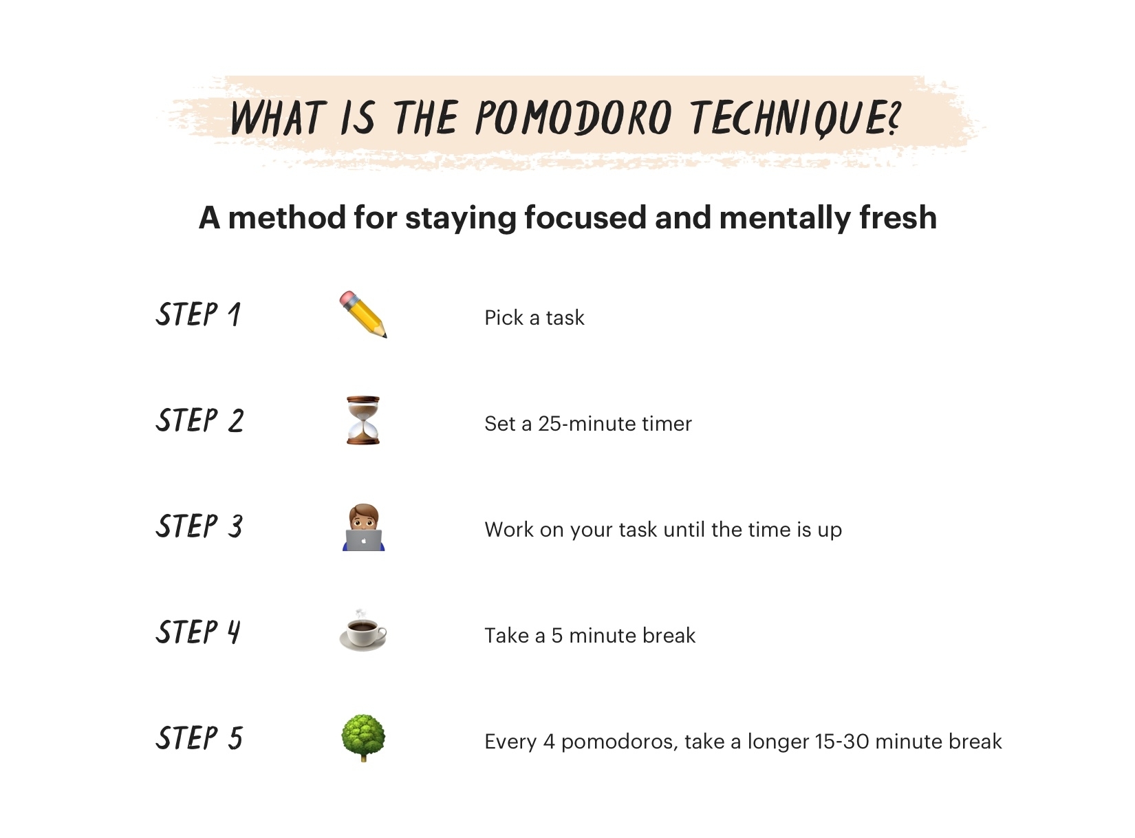 The Pomodoro Technique – Why It Works &amp; How To Do It