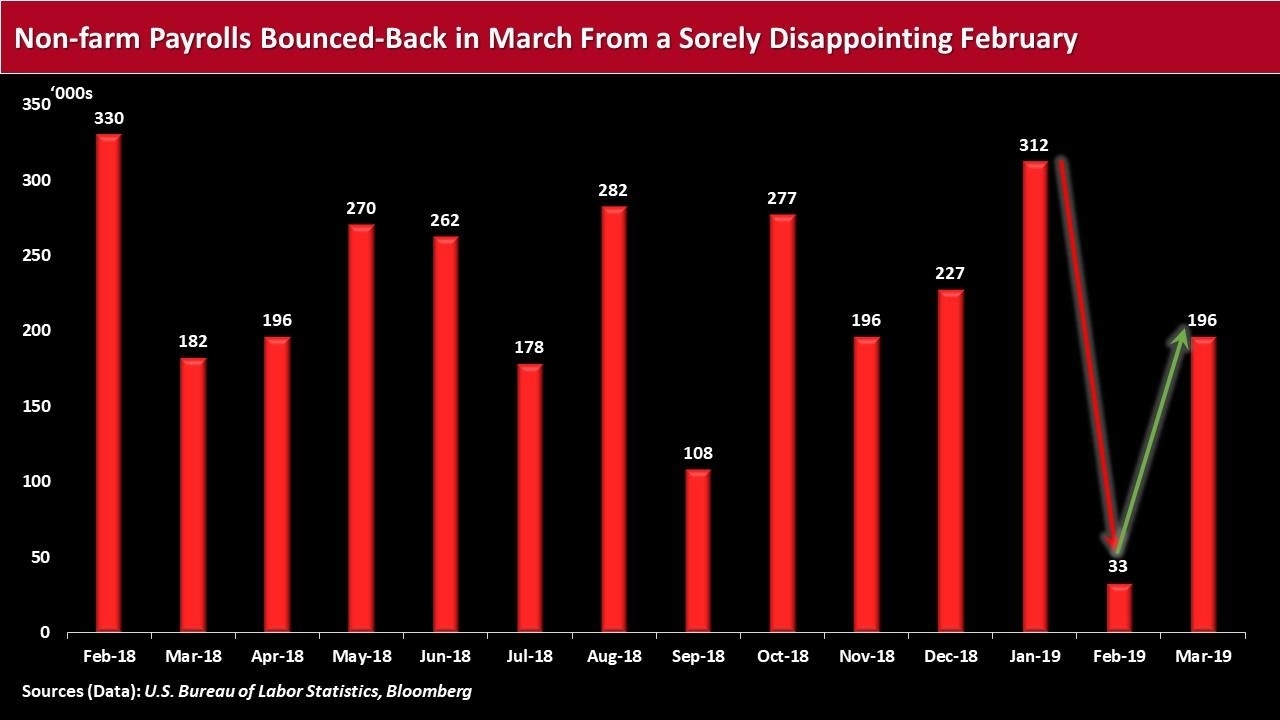 The U.s. Week Ahead (Apr 29-May 3), Financial Market Frenzy for What Financial Week Is It