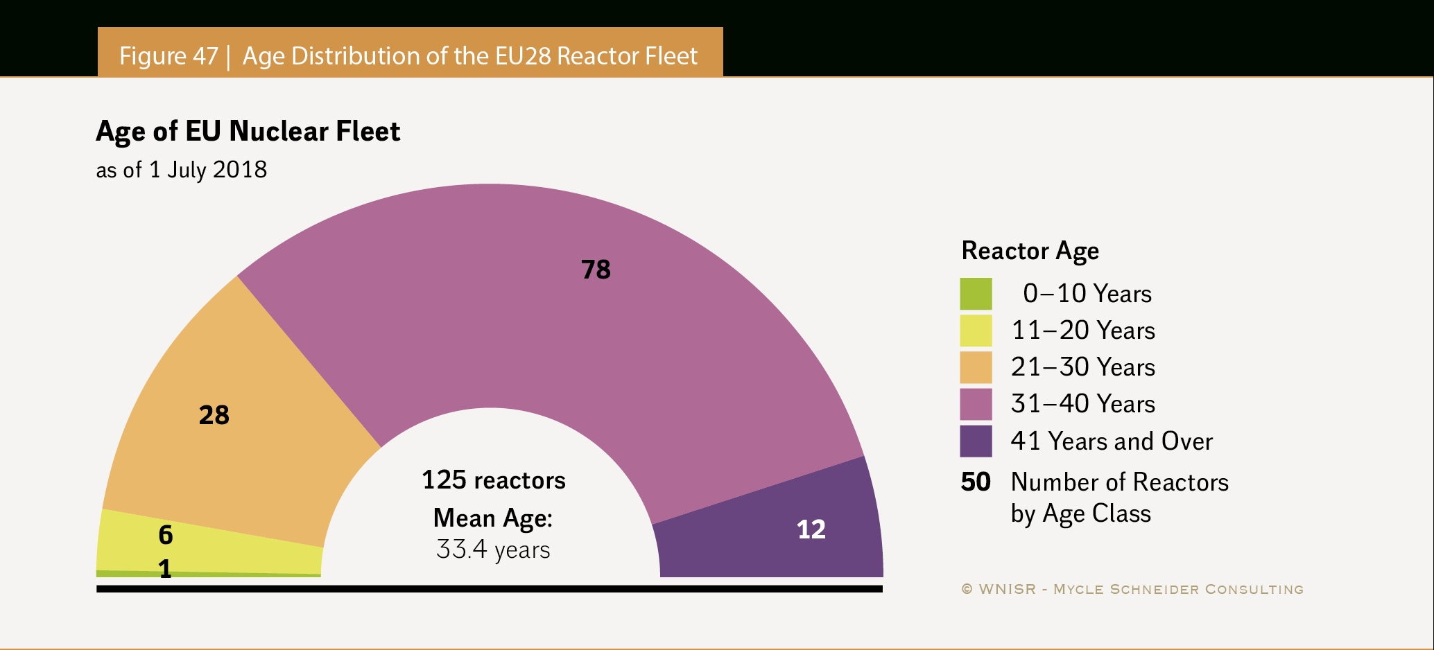 The World Nuclear Industry Status Report 2018 (Html)