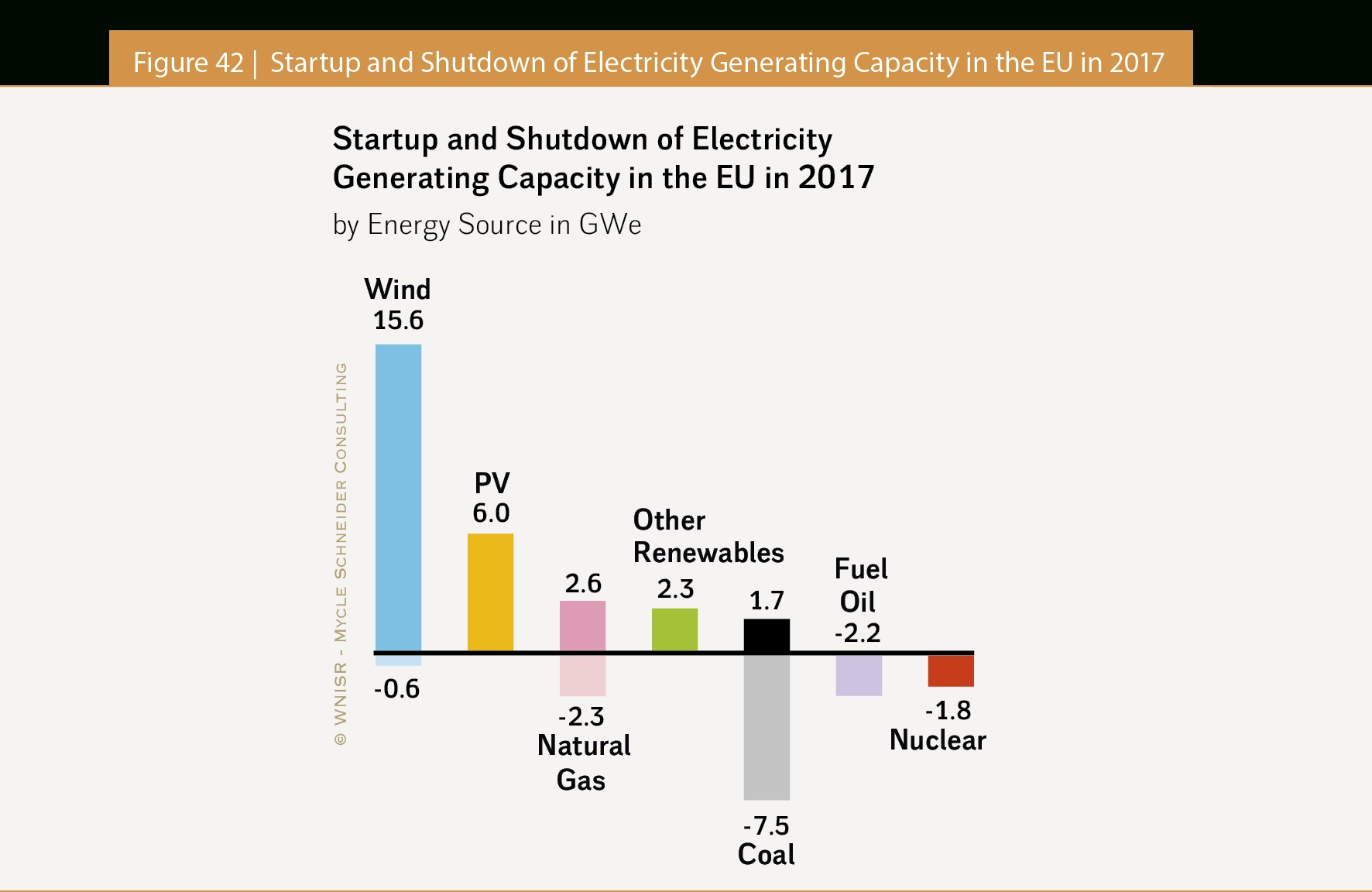 The World Nuclear Industry Status Report 2018 (Html)