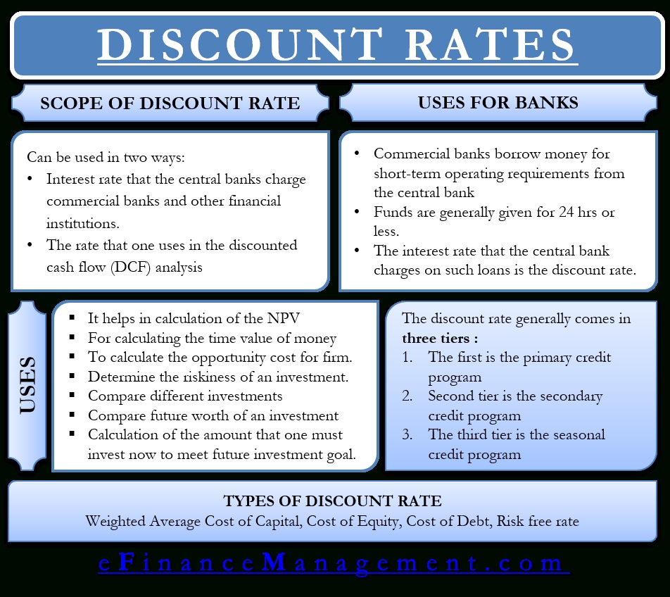 Types Of Financial Statements | Accounting And Finance