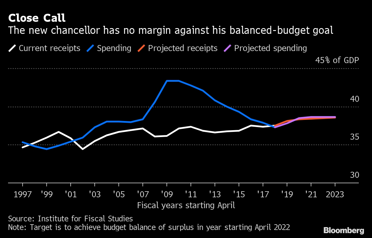 U.k. Budget 2020, Virus New: What Details Amid Coronavirus