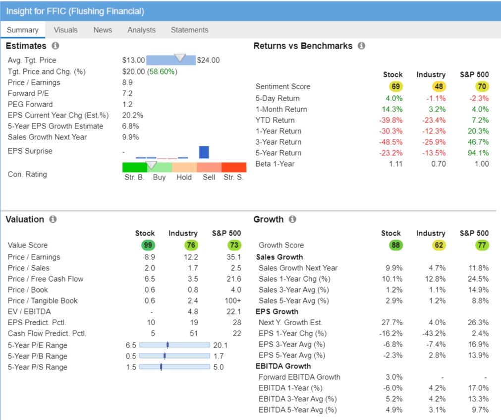 Week 37 Mda Breakout Forecast: Short-Term Picks To Give You